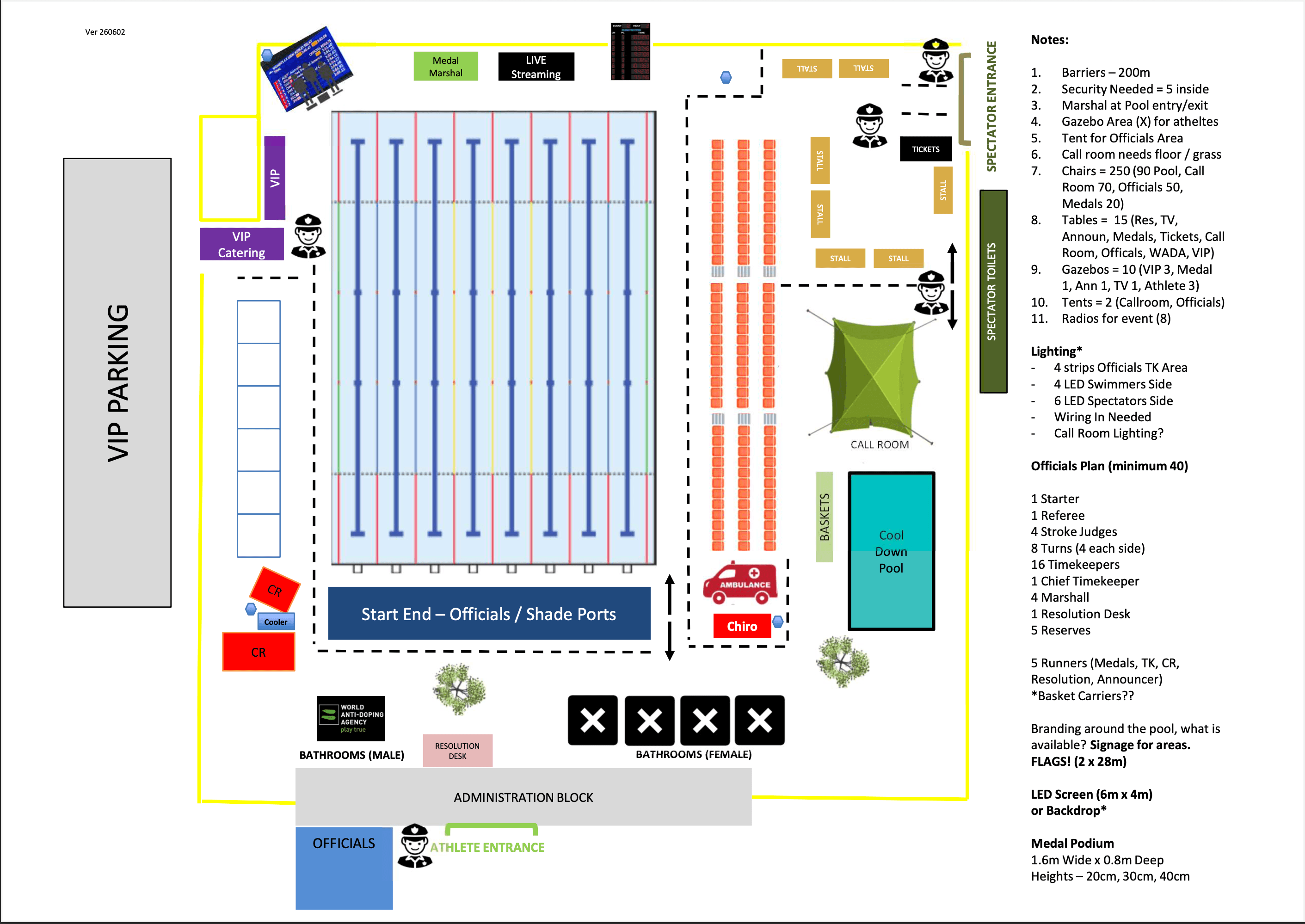 Venue layout for the University of Botswana Swimming Complex
